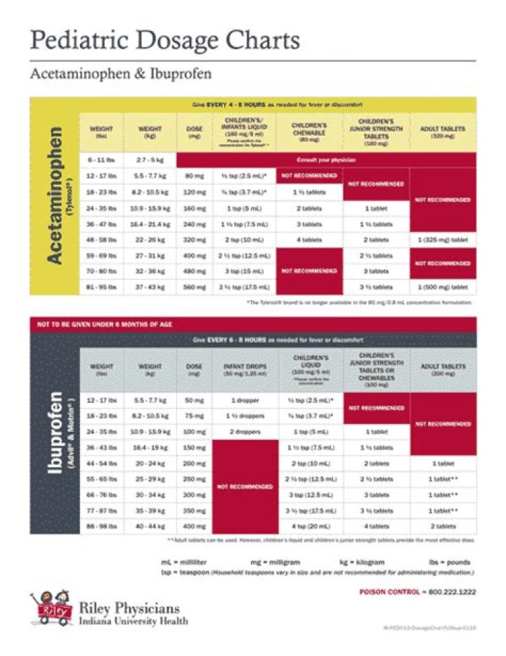 Pediatric Drug Dosage List PDF: Safe & Accurate Dosages for Children