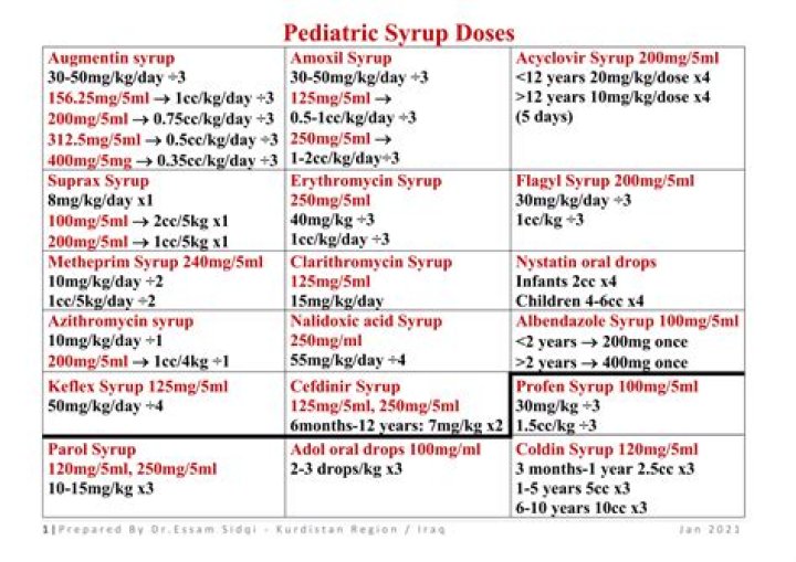 Pediatric Drugs List PDF: Safe Medications for Children