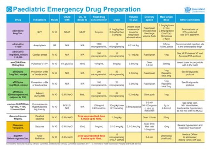 Pediatric Emergency Drugs List PDF – Safe & Essential Guide