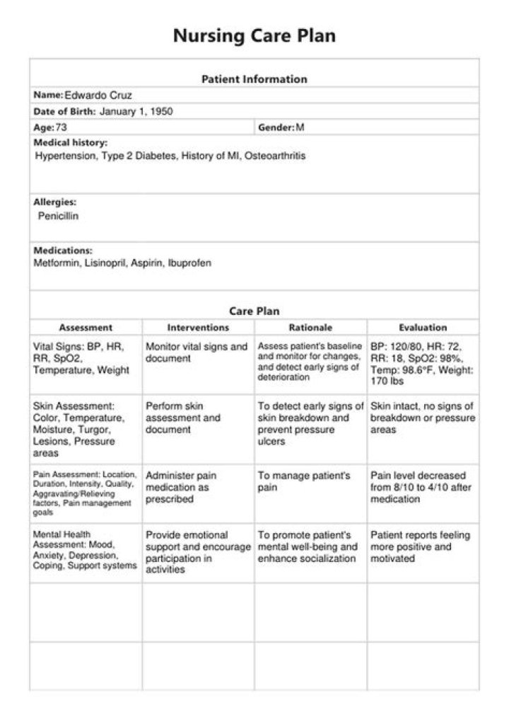 Pediatric Nursing Care Plan PDF: Essential Guide for Nurses