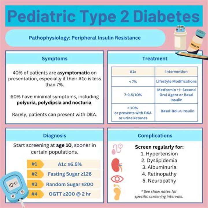 Pediatric Type 2 Diabetes Management Guidelines PDF – Expert Clinical Recommendations