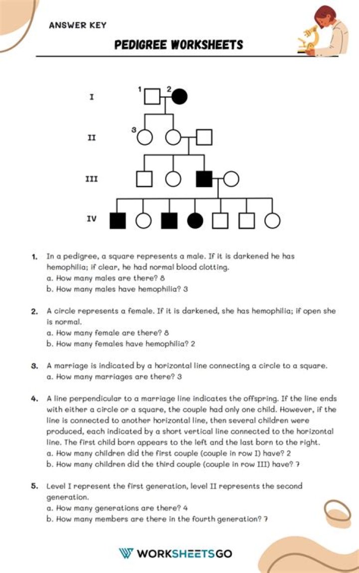 Pedigree Questions and Answers PDF: Expert Guide