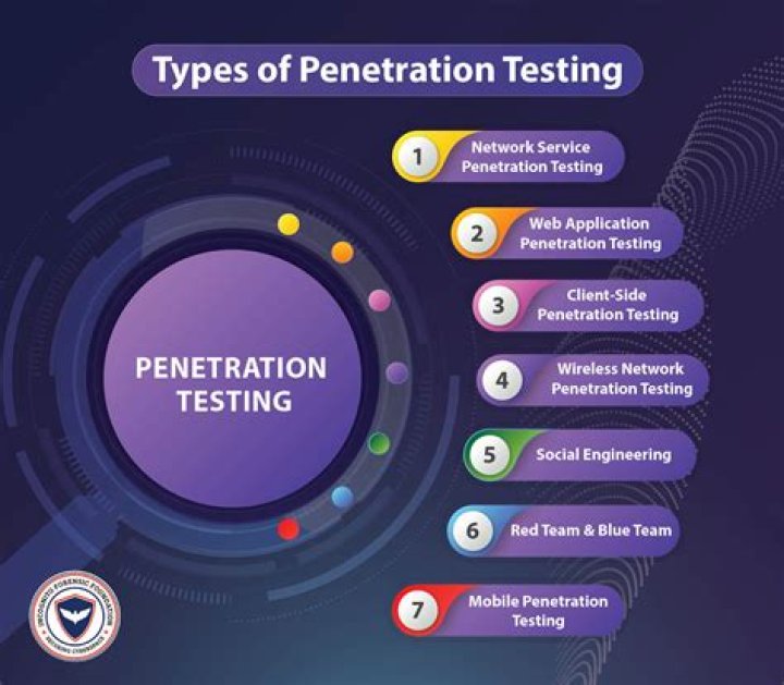 Pen Testing Tutorial PDF: Step-by-Step Guide to Secure Systems