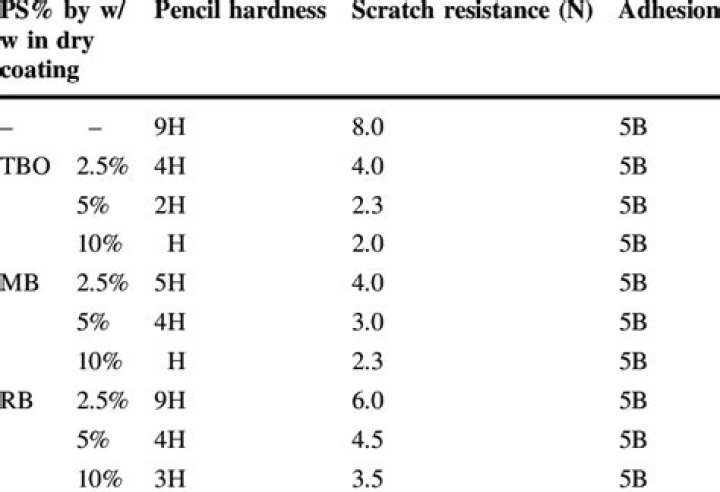 Pencil Hardness Test PDF: How to Identify Graphite Hardness for Drawing Accuracy