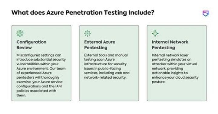 Penetration Testing Azure for Ethical Hackers: PDF Guide & Download