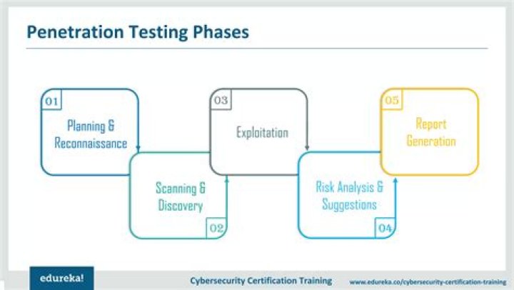Penetration Testing Tutorial for Beginners: PDF Guide