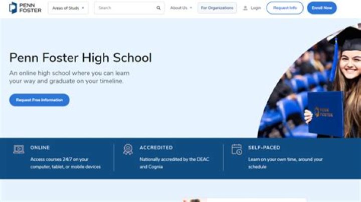 Penn Foster High School Electives List PDF – Complete Guide