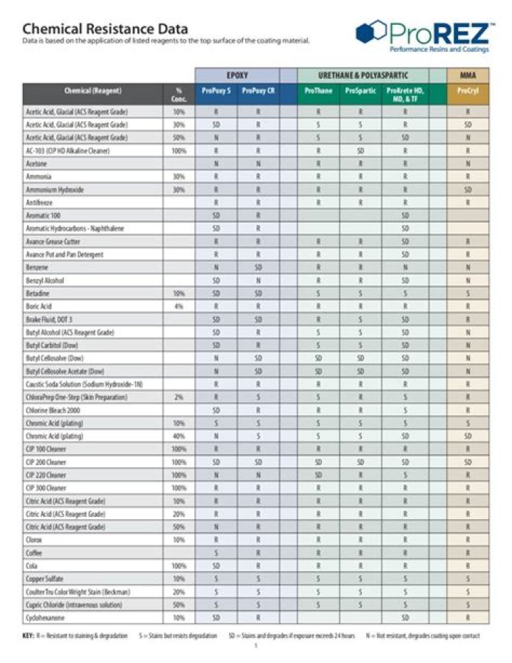 Penntek Household Chemical List PDF – Safety & Usage Guide