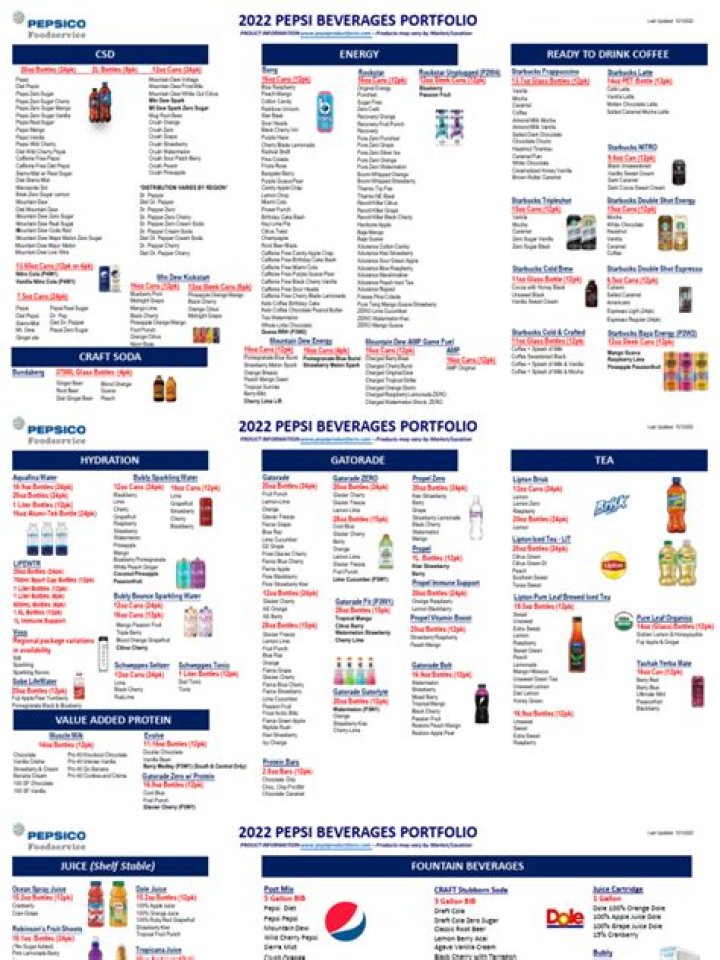 Complete Pepsi Products List PDF – Download Full Catalog