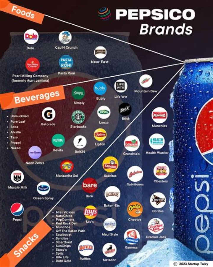 Complete PepsiCo Products List PDF – Free Download