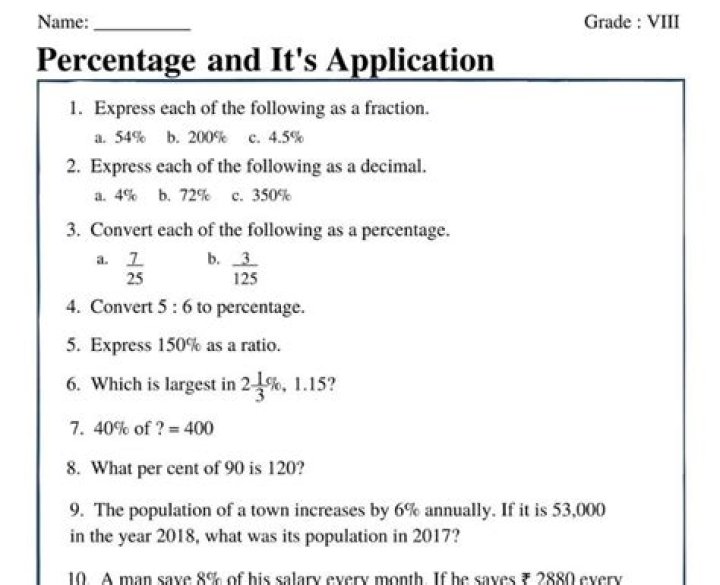 Percentage & Its Applications: Class 8 CBSE Worksheets PDF for Practice
