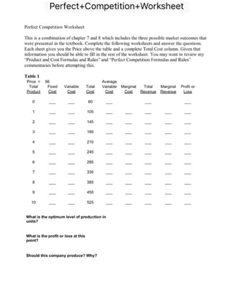 Perfect Competition Worksheet Answers PDF – Practice & Solutions