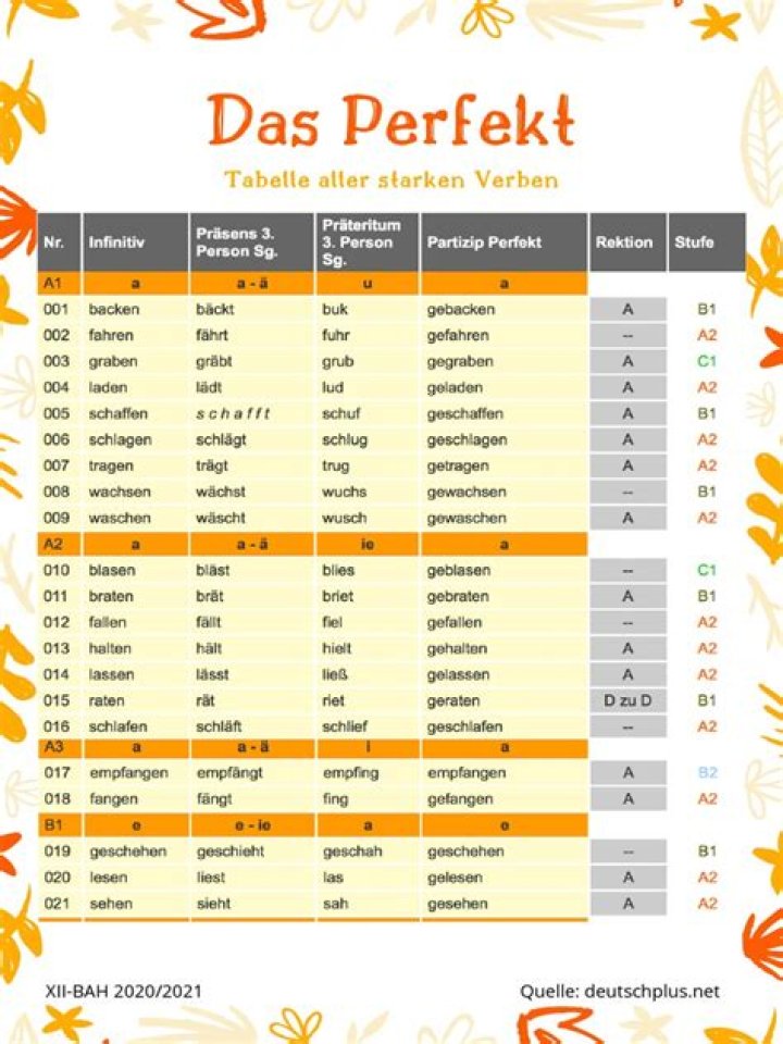 Perfekt Verben Liste PDF – Lade Jetzt Die Komplett Referenz herunter