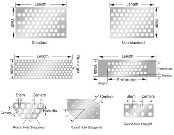Perforated Sheet Standard Size Chart PDF – Complete Size Guide