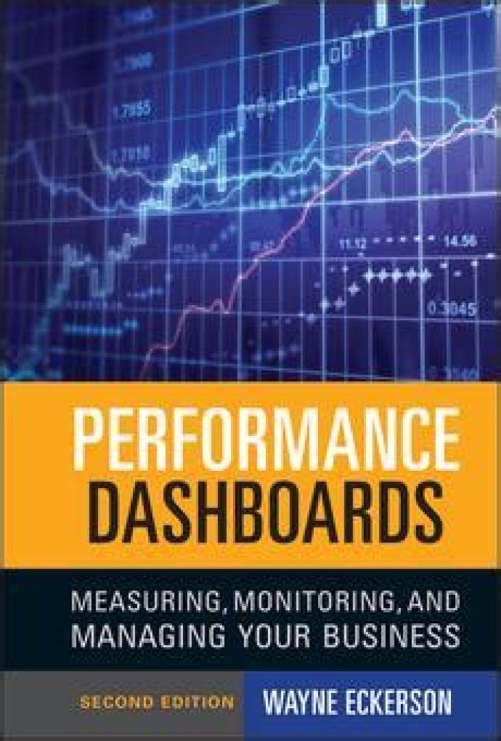 Boost Business Performance with Real-Time Monitoring Dashboards PDF