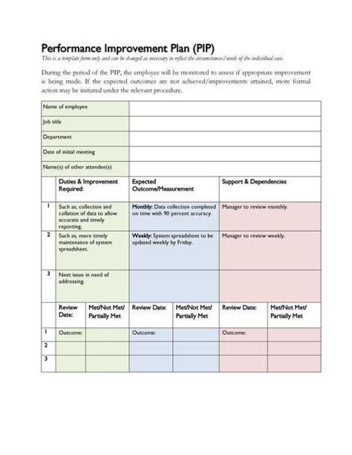 Performance Improvement Plan Policy PDF: Key Guidelines & Implementation