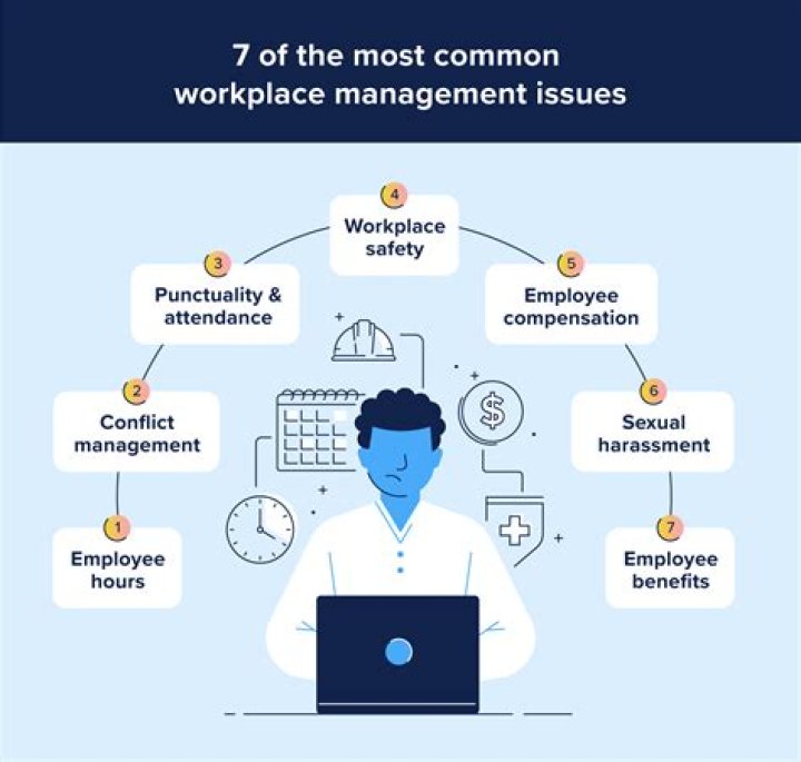 Overcoming Performance Management Issues in the Workplace: A Comprehensive PDF Guide