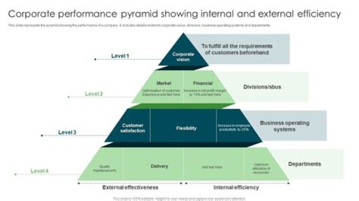 Mastering Performance Management: Essential PDF Model Guide