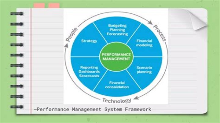Top Performance Management PDF Download for Better Results