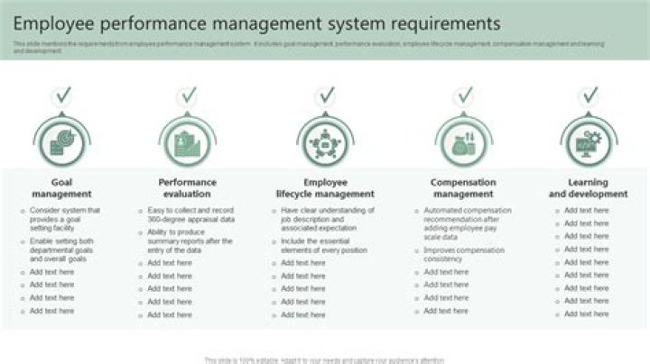 Performance Management System Examples PDF: Boost Team Productivity