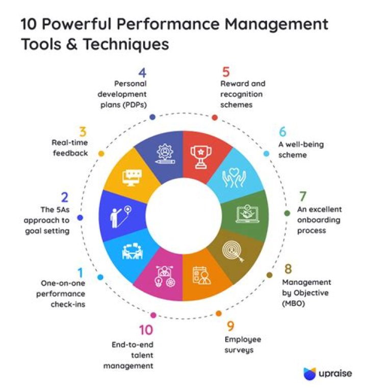 Top Performance Management Techniques PDF for Better Work Outcomes
