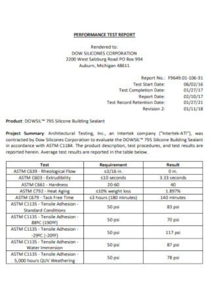 Performance Test Report PDF – Download Full Analysis
