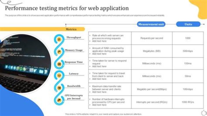 Top Performance Testing Metrics PDF: Improve Test Accuracy & Speed