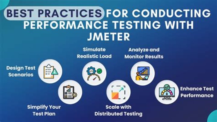 Performance Testing Using JMeter: PDF Reports & Best Practices