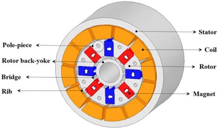 Permanent Magnet Motor Plans PDF: Expert Design & Installation Guide