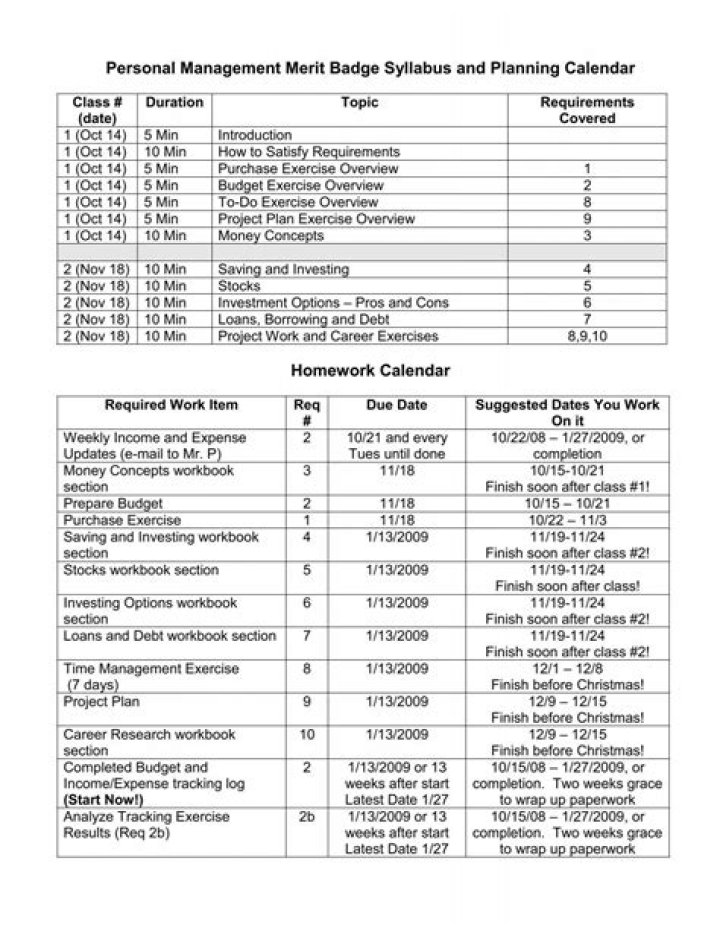 Personal Management Merit Badge Answers PDF: Complete Guide