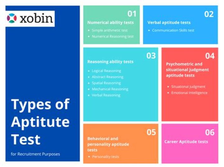 Free Personality Aptitude Test PDF: Discover Your Strengths