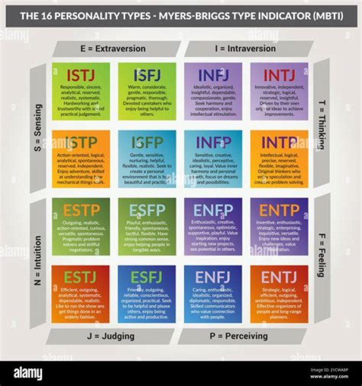 Take the MBTI Personality Test PDF – Discover Your Type Instantly