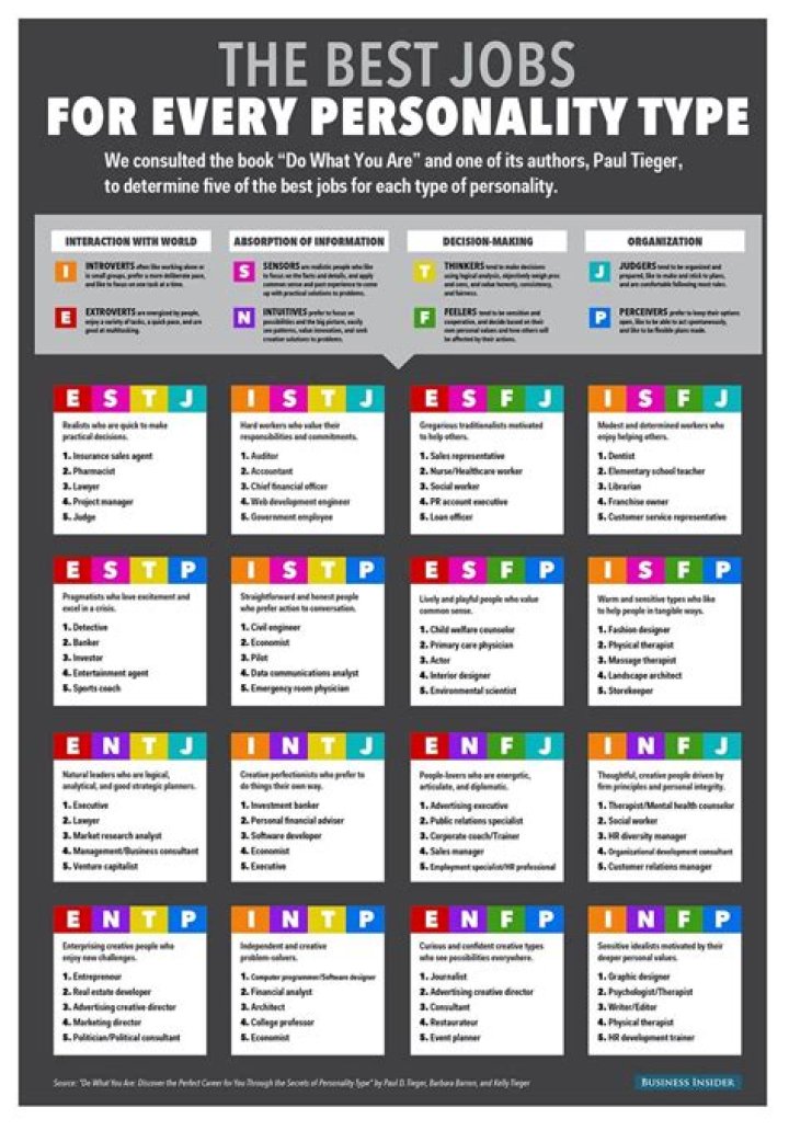 Personality Test PDF for Students: Discover Your Strengths & Learning Style