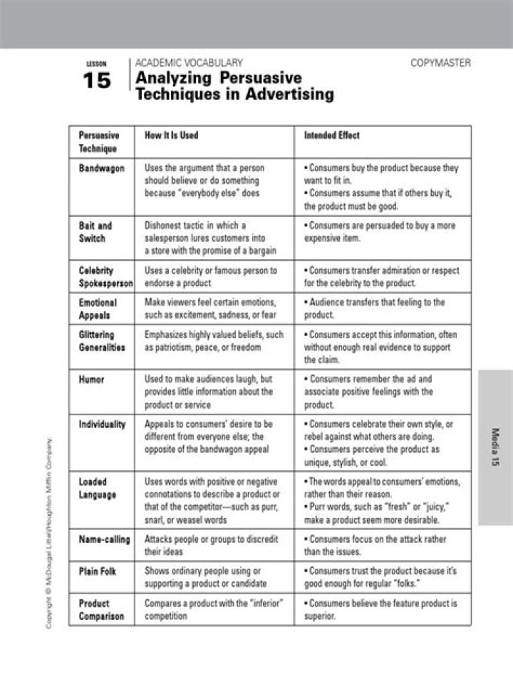 Master Persuasive Techniques in Advertising with Our Free Worksheet PDF
