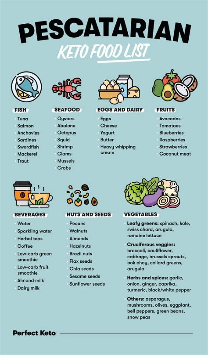 Pescatarian Keto Diet Plan PDF: Fat-Burning Meal Guide