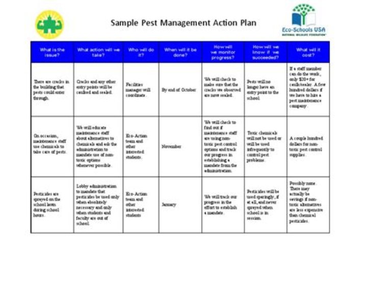 Download Your Pest Control Management Plan PDF for Effective Solutions