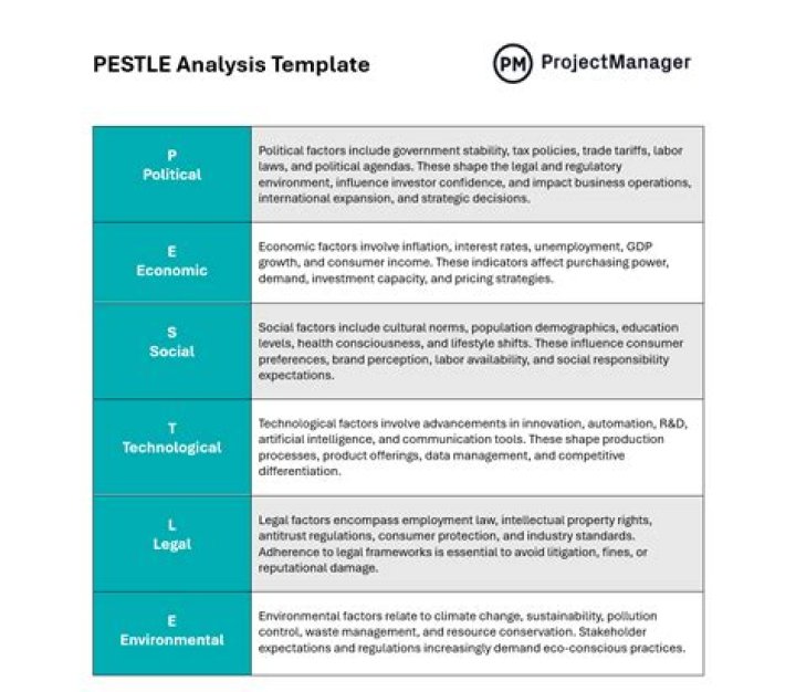 Pestel Analysis in Strategic Management: Essential PDF Guide