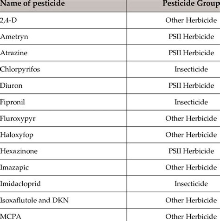 Download the Complete Pesticide List PDF for Safe Gardening