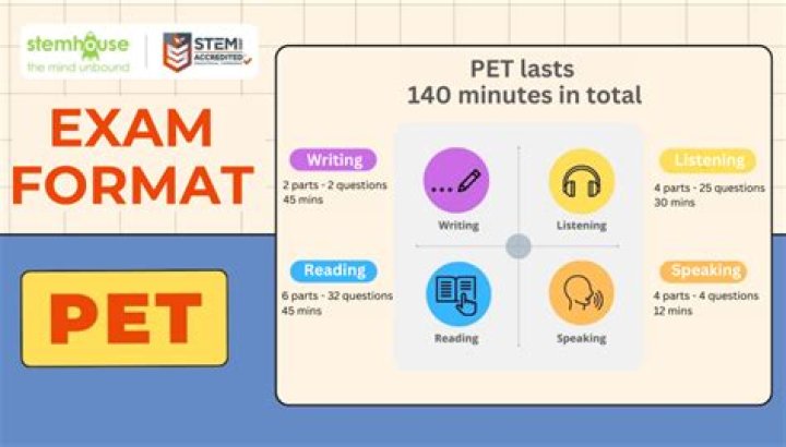 Pet Exam Test PDF for Accurate Animal Health Assessment
