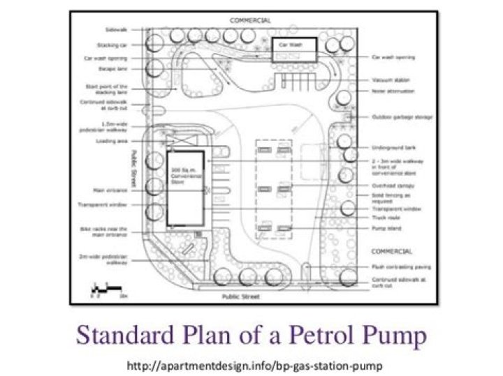Petrol Pump Layout Plan PDF – Optimized Design for Efficiency and Safety