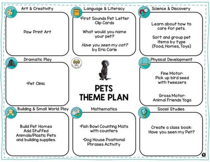 Free Pets Lesson Plan PDF for Teachers