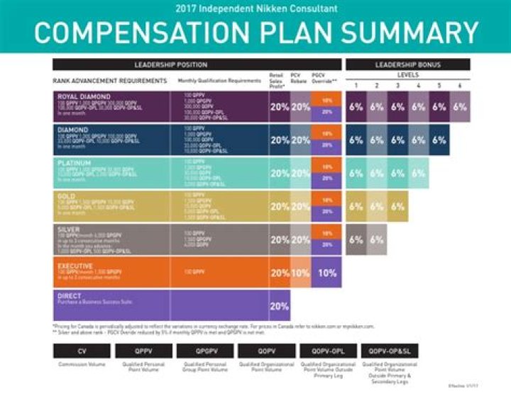 PFNA Compensation Plan PDF: How It Works & Download Now