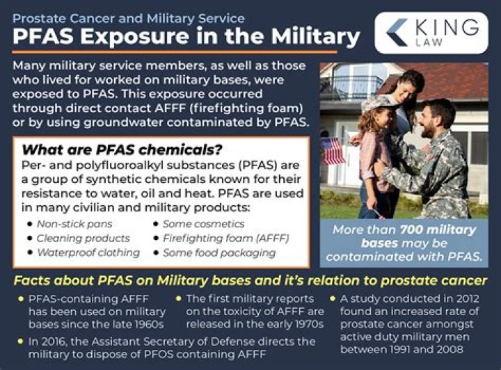 PFAS Military Bases List PDF: Full Directory & Exposure Data
