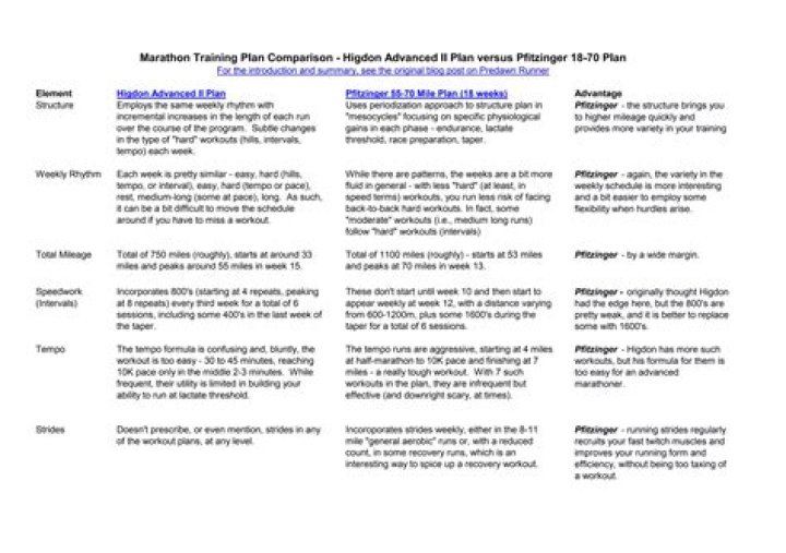 Pfitzinger 18-55 Plan PDF: Complete Guide & Download