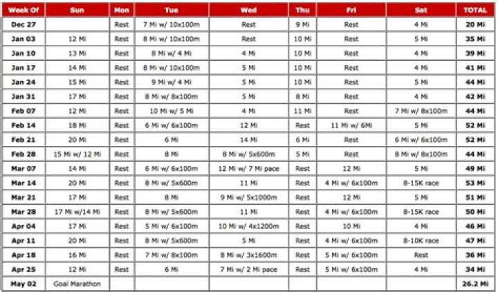 Pfitzinger Marathon Plan 18:55 PDF – Detailed Race Strategy & Training Guide