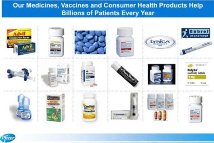 Full Pfizer Product List PDF – Download Official Medications