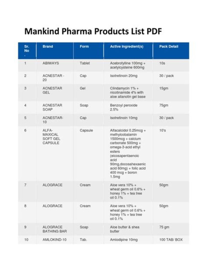 Free Pharma Product List PDF Download - Complete Guide