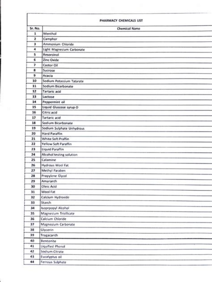 Pharmaceutical Chemicals List PDF – Comprehensive Guide