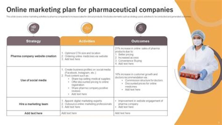 Pharmaceutical Marketing Plan PDF: Complete Guide & Template