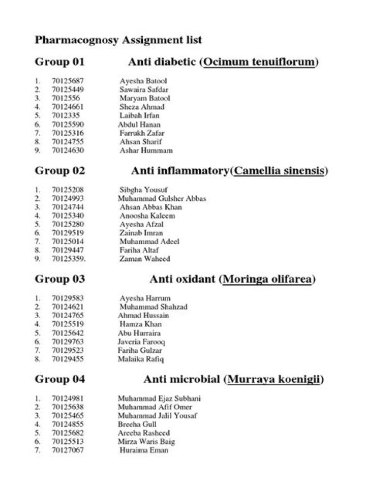 Pharmacognosy Drugs List PDF: Key Natural Medicines Explained